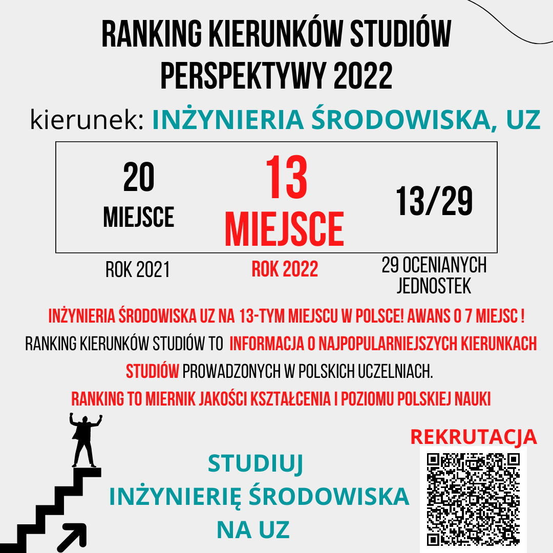 ranking_szkol_wyzszych_perspektywy_is_2022.png